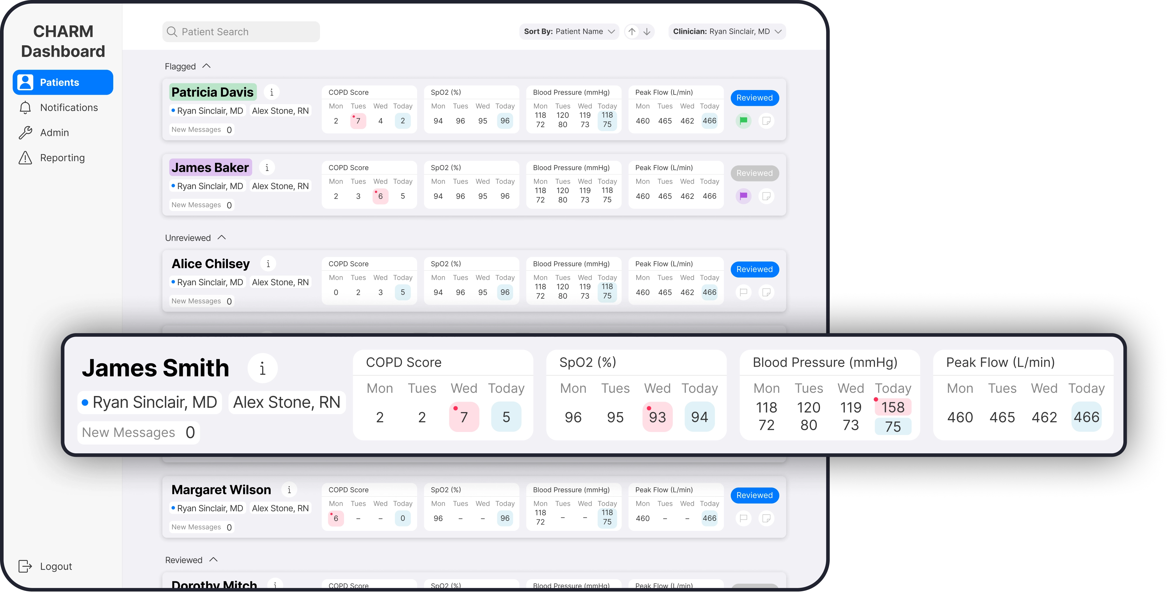 clinician dashboard showing zoom in of a patient card