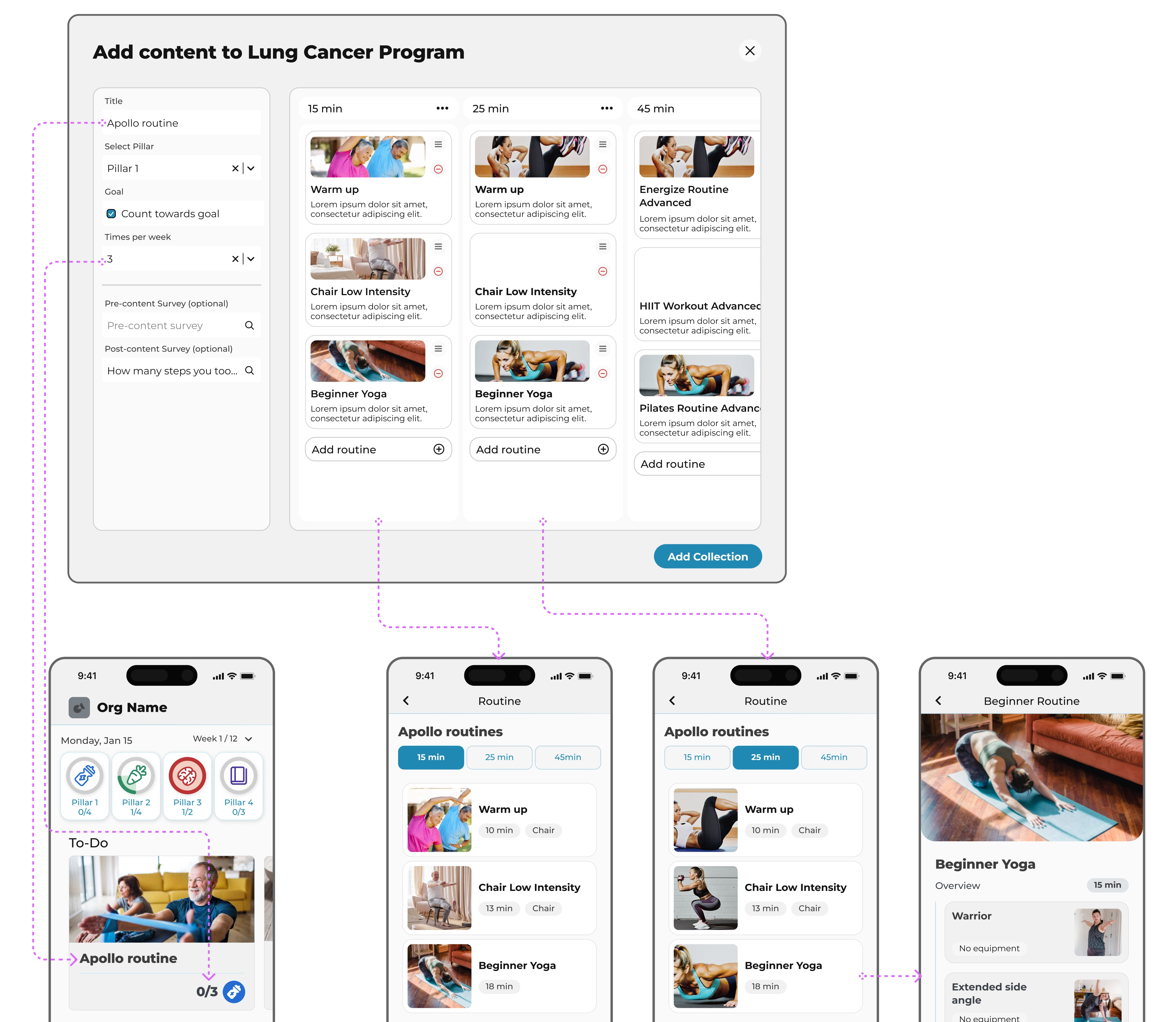 diagram showing how admin panel changes reflect on patients app for development