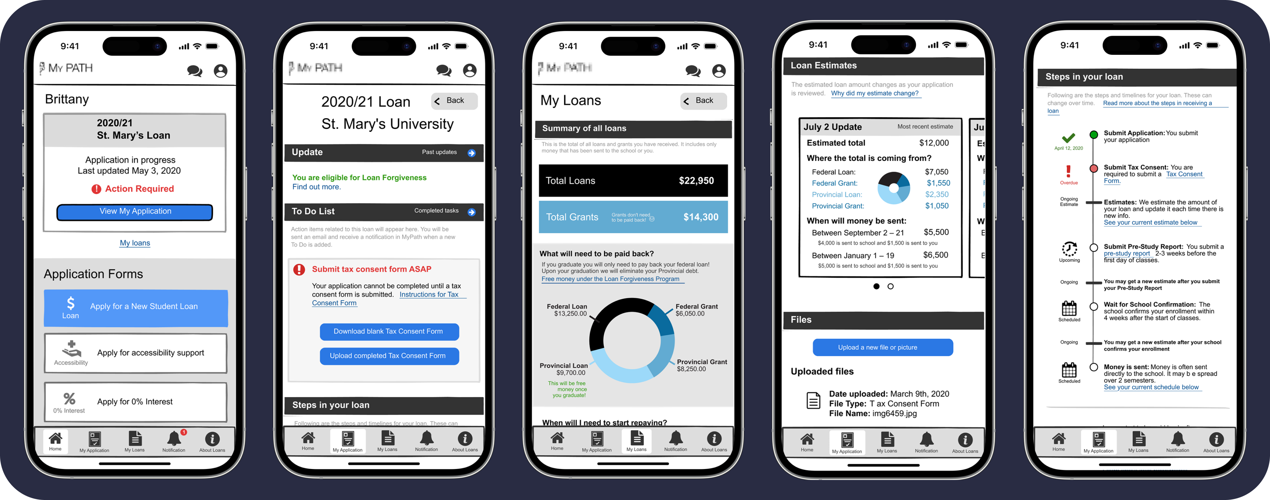 flow of rough mockup screens for student loans mobile app