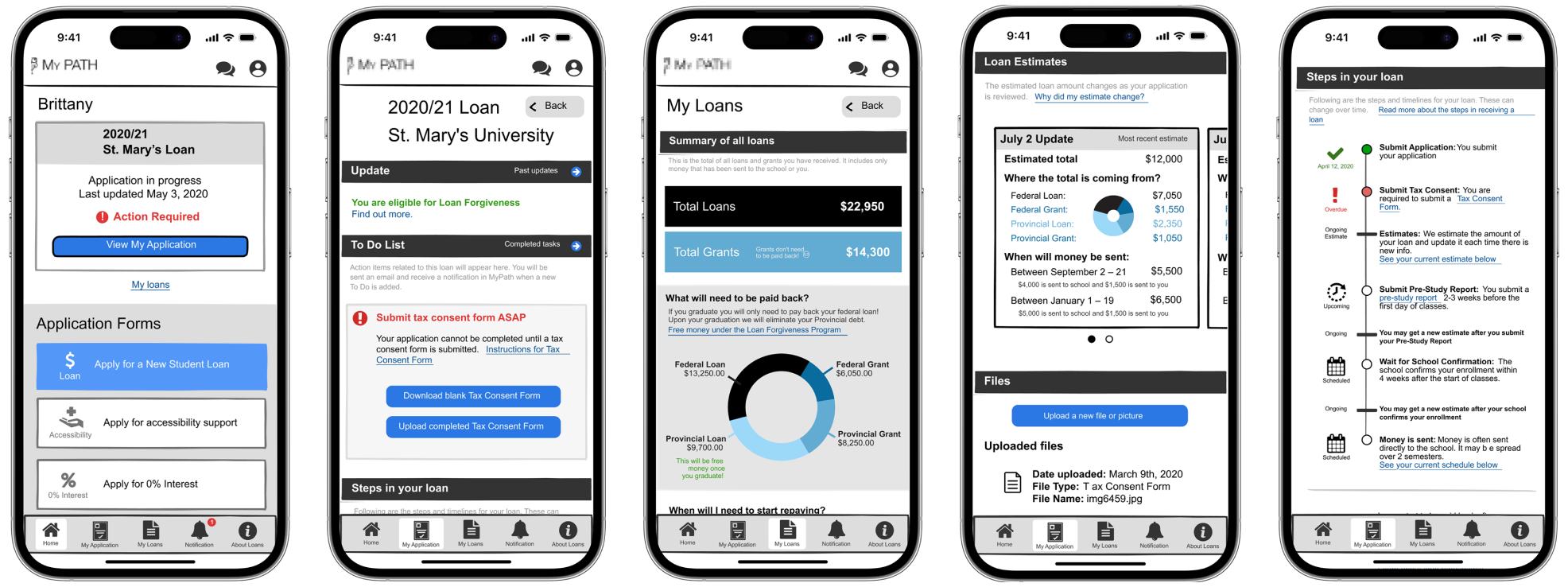 flow of rough mockup screens for student loans mobile app
